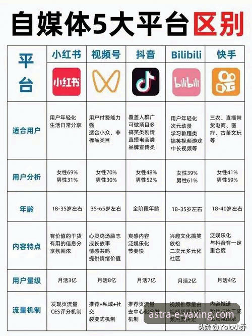 亚星多元化服务对比 亚星娱乐平台多元化服务对比详解